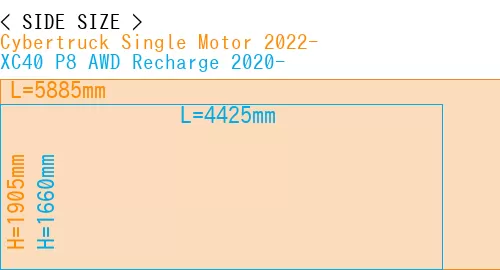 #Cybertruck Single Motor 2022- + XC40 P8 AWD Recharge 2020-